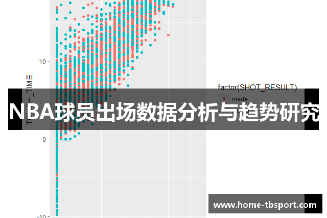 NBA球员出场数据分析与趋势研究